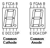 Terminal assignment for both common cathode and common anode displays.