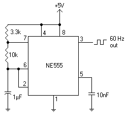Diagram for LCD backplane clock