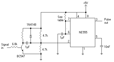 Vane pulse generator