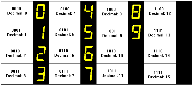 Table of segment patterns